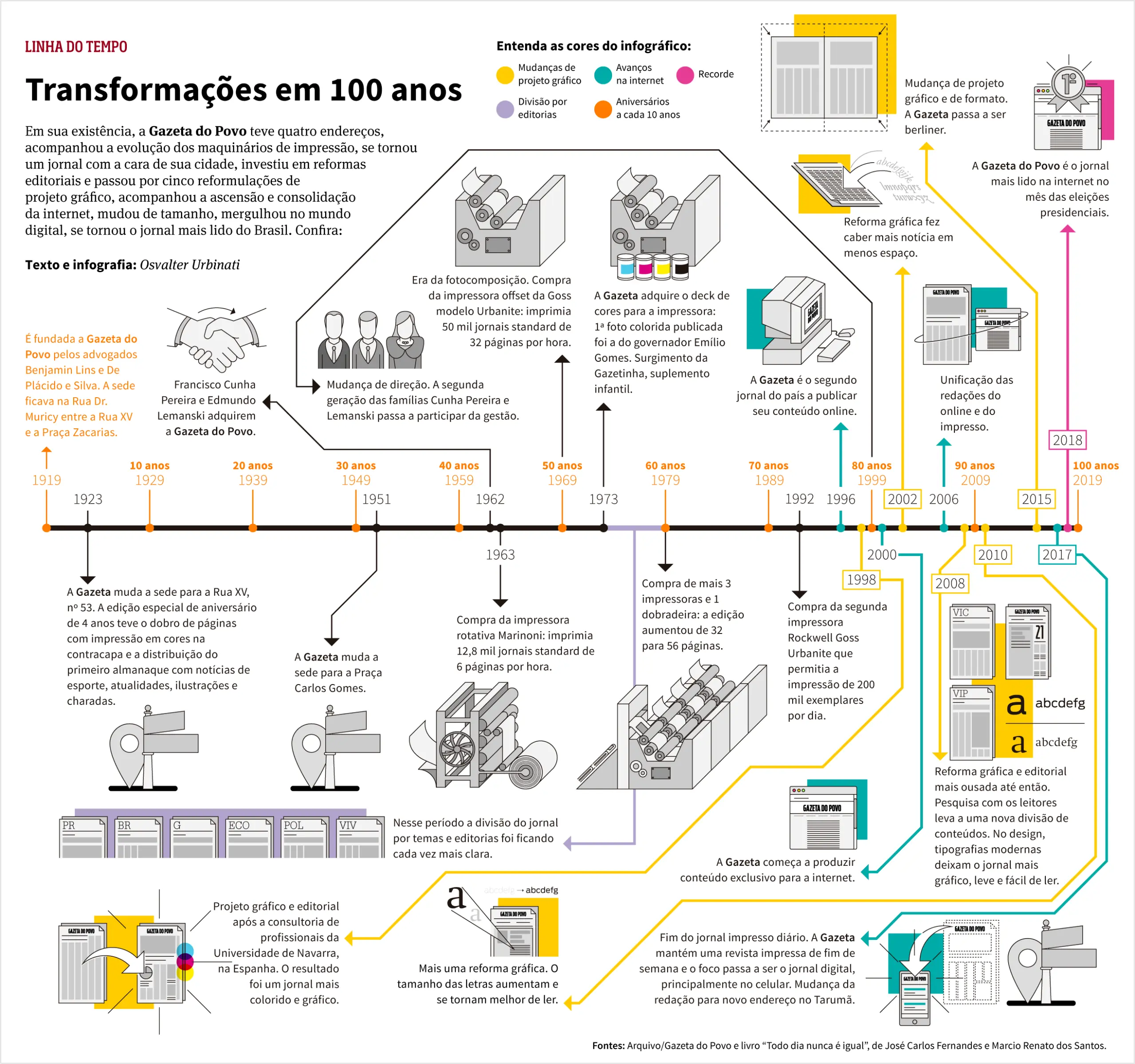 Imagem da redação do jornal Gazeta do Povo